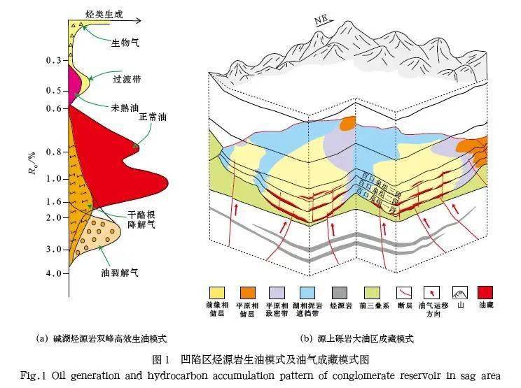 中國石油“十三五”地面工程重大科技項目收官